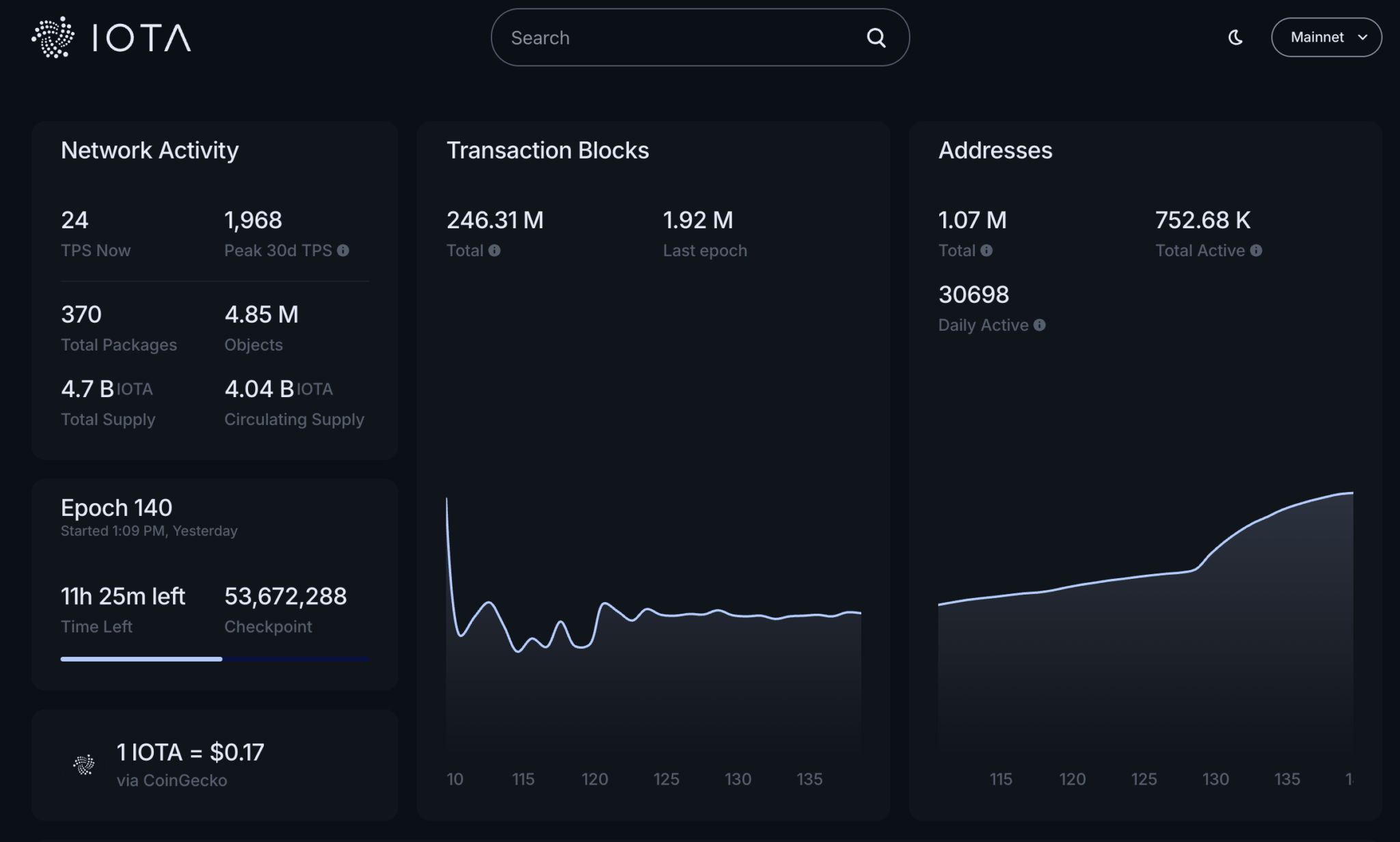 IOTA active addresses