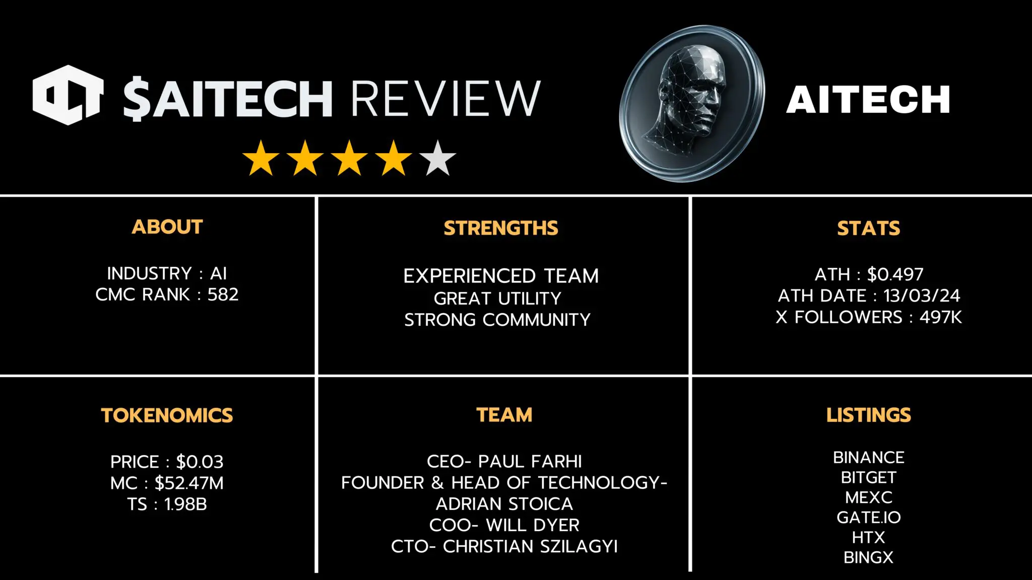 AITECH Review