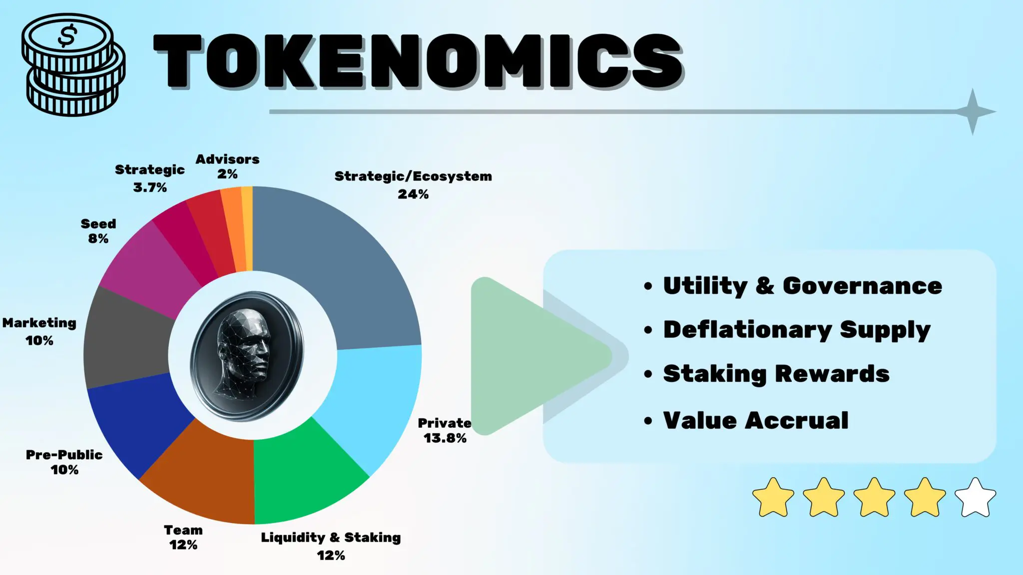 AITECH Tokenomics
