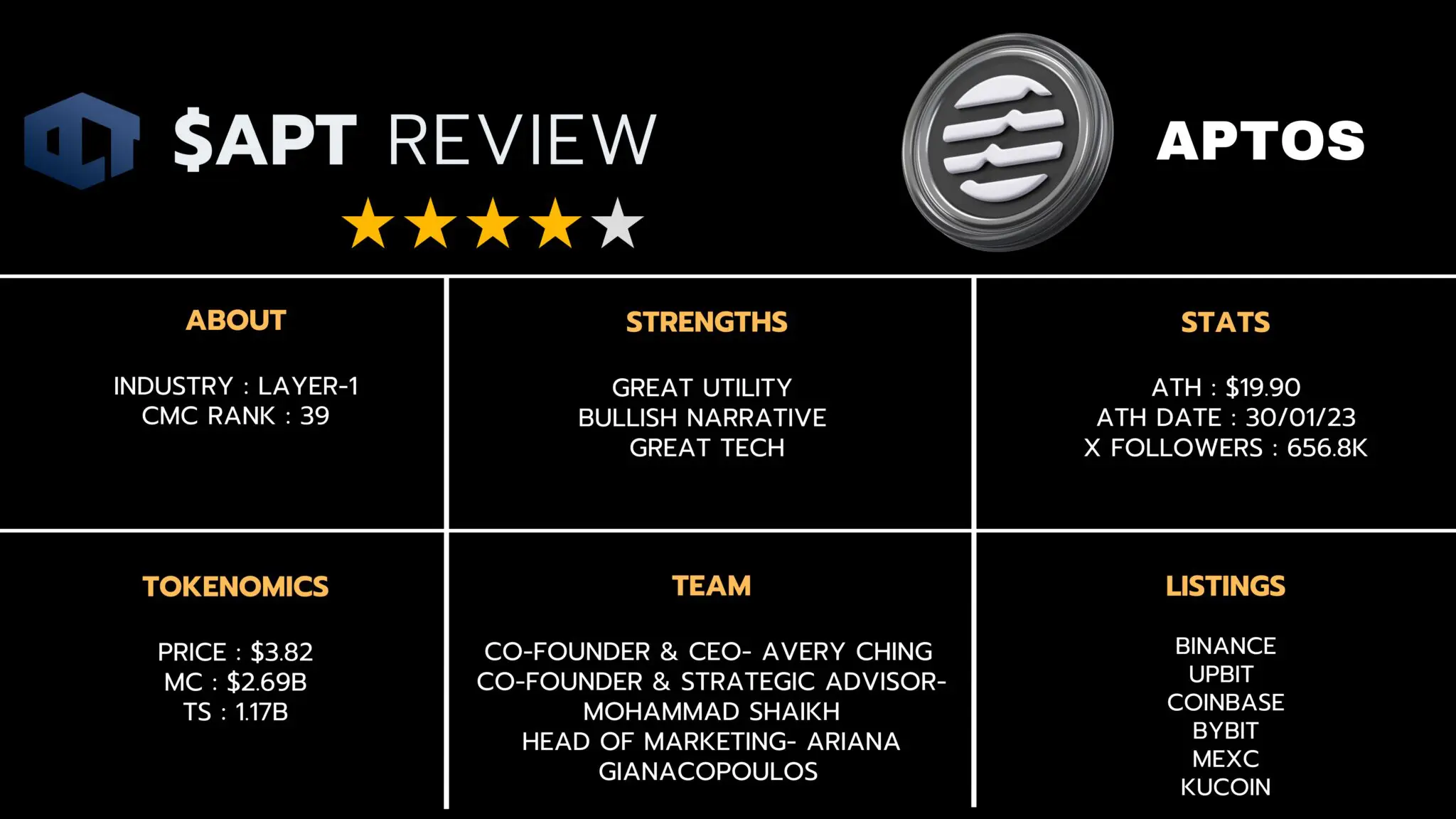 Aptos review