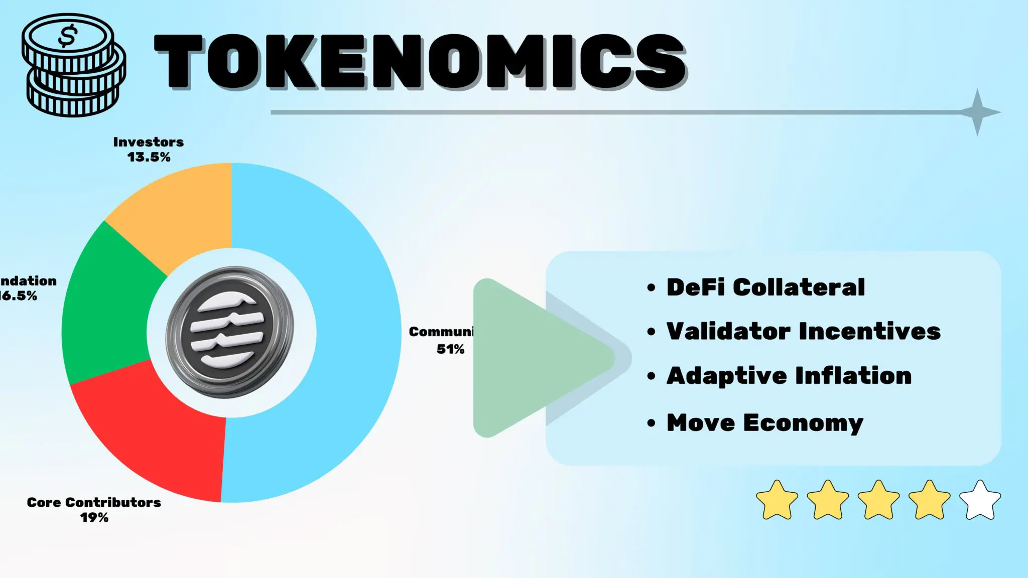 Aptos tokenomics