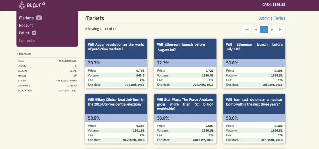 Augur Prediction