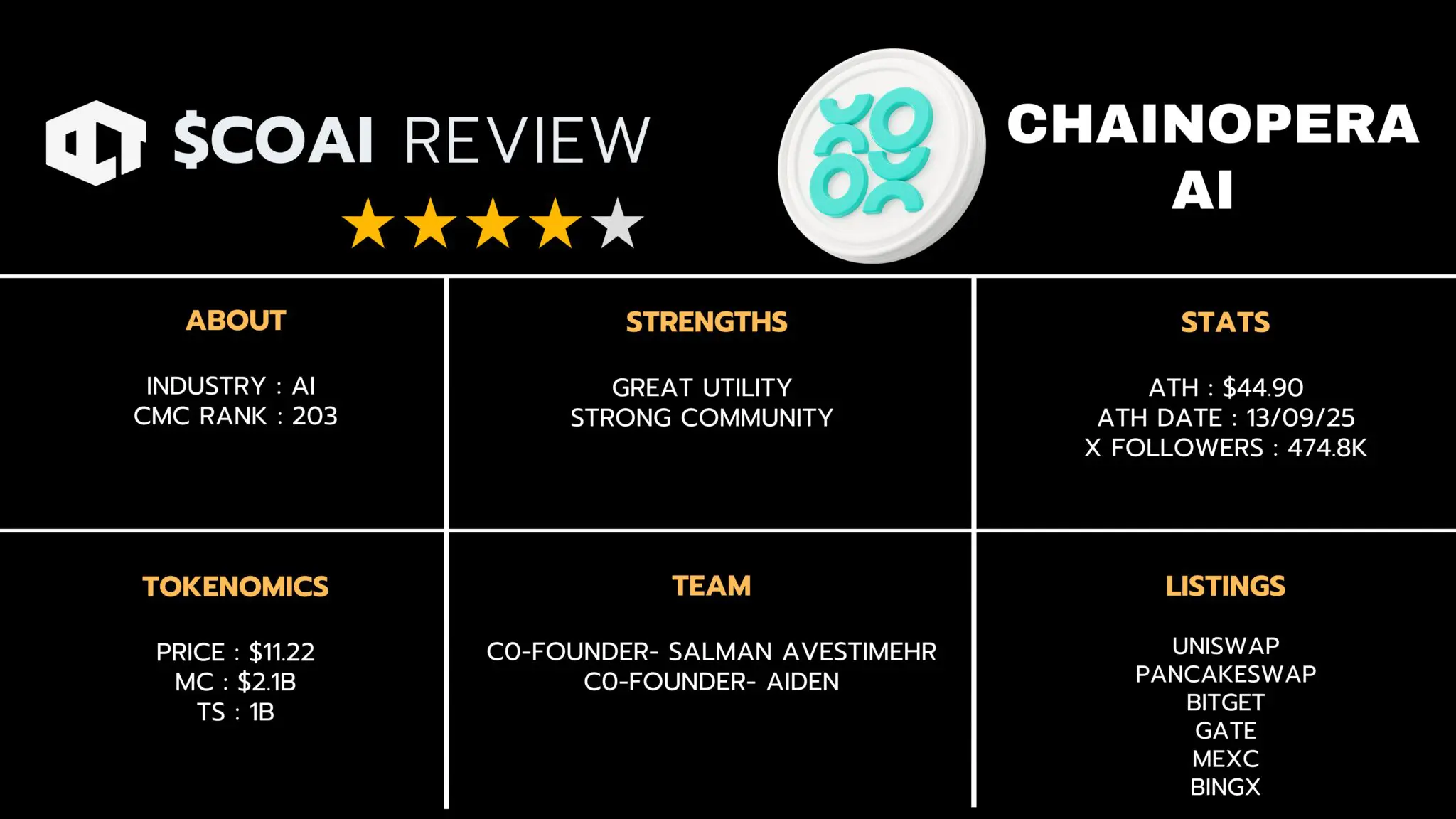 ChainOpera AI 