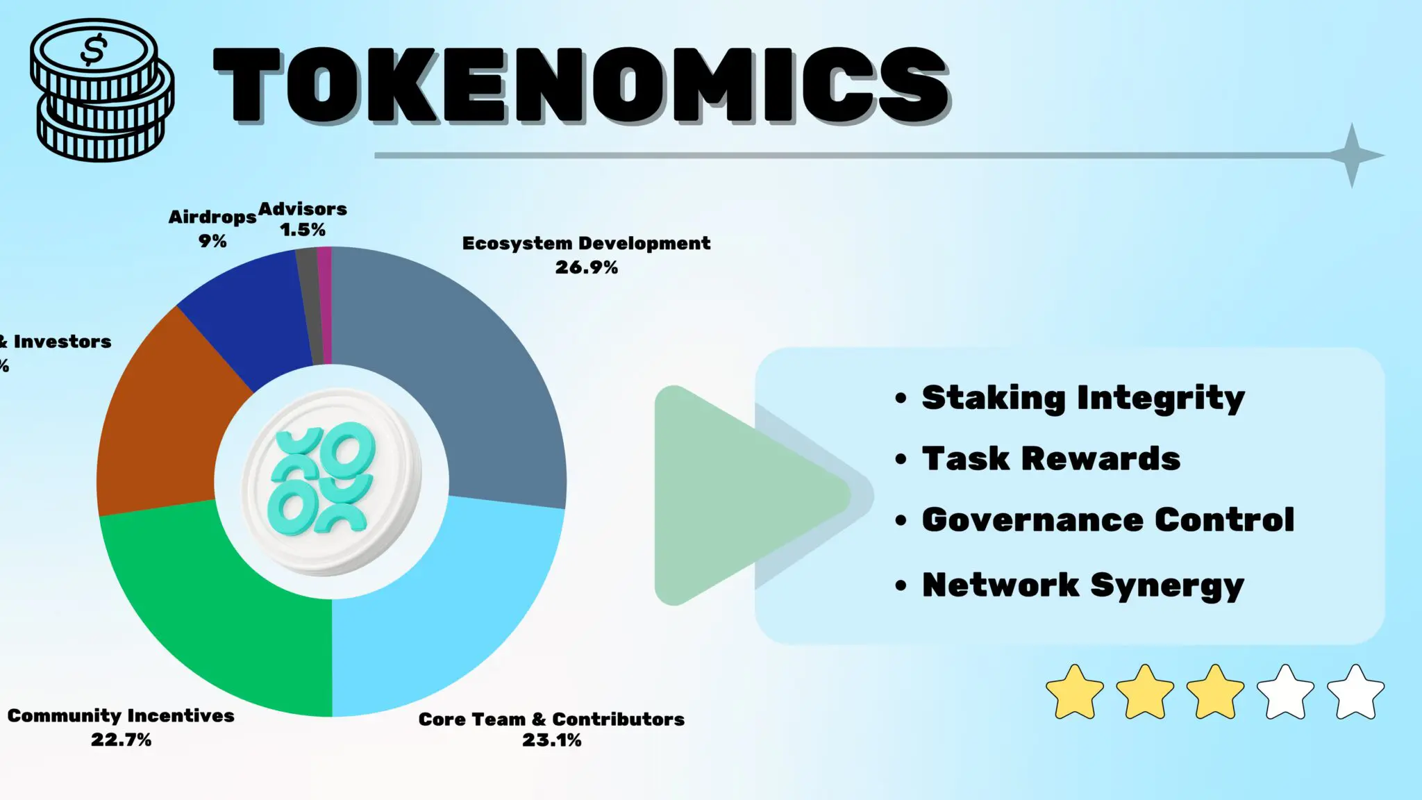 ChainOpera AI Tokenomics