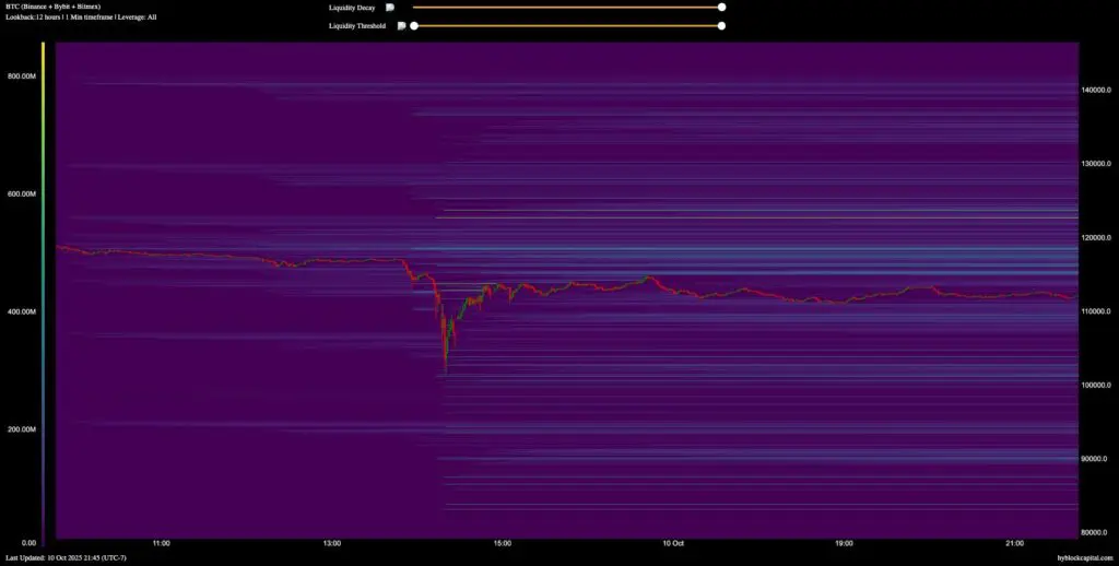 10 October Crypto Crash Liquidation