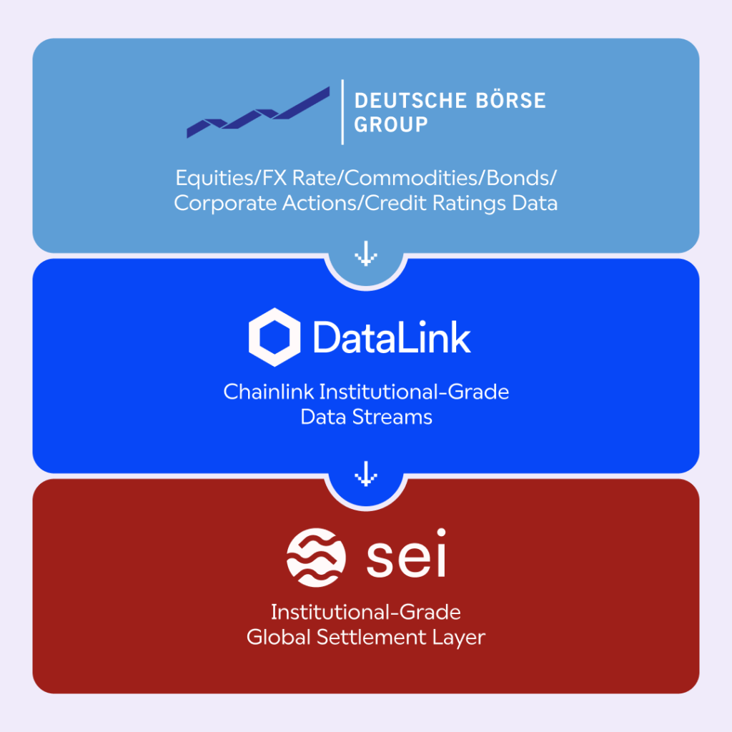 Sei Chainlink