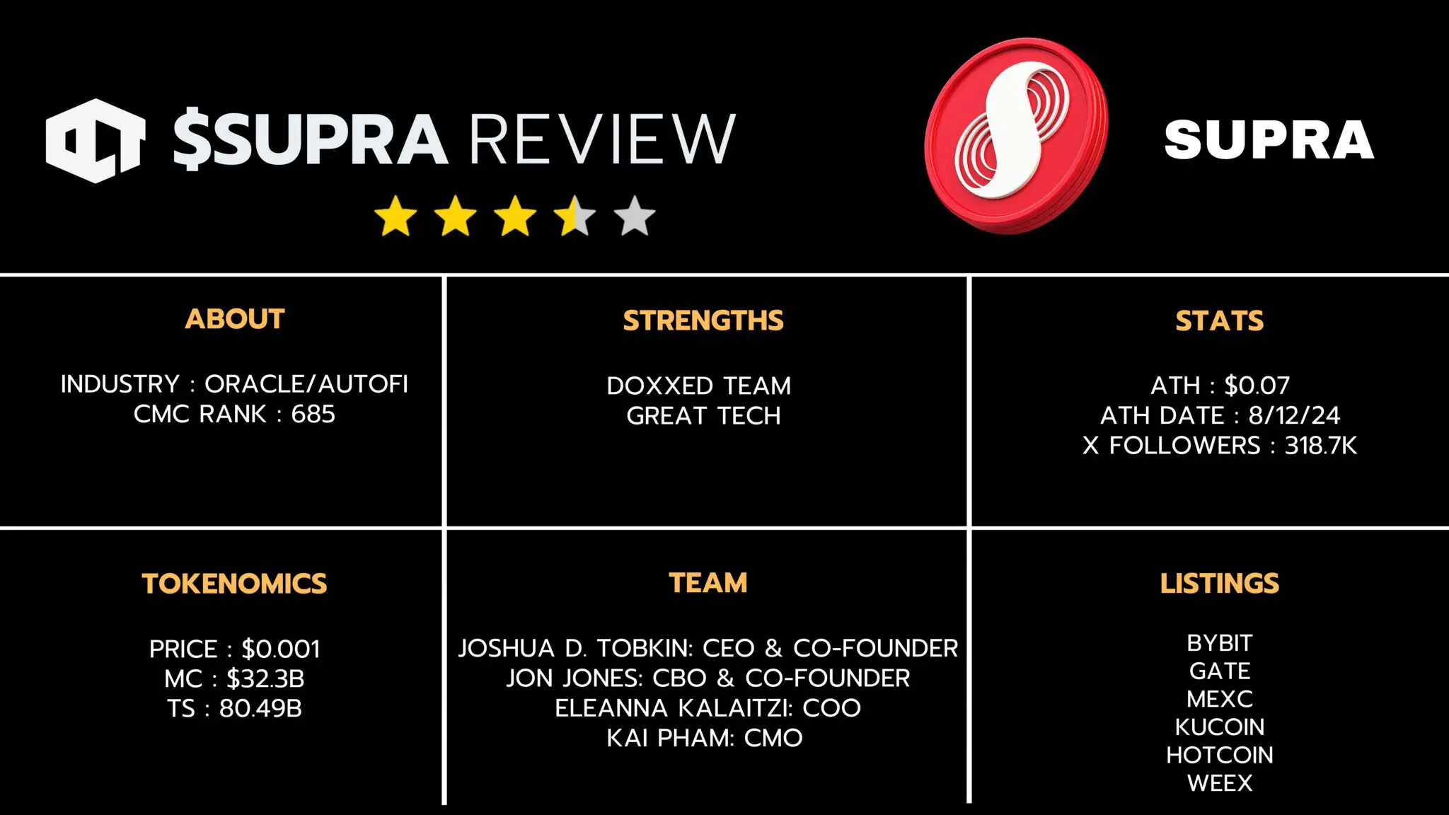 Supra Review
