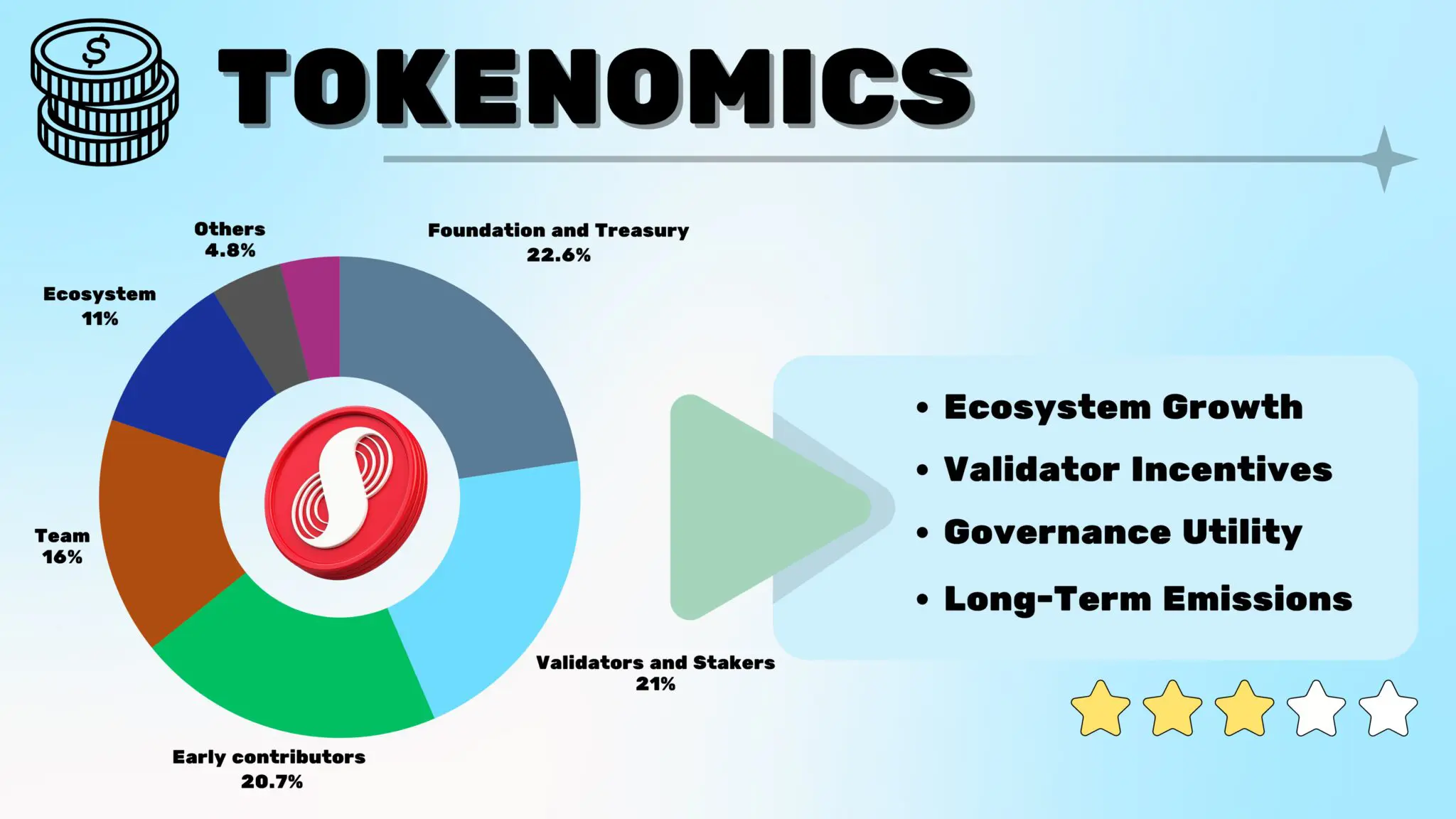 Supra Tokenomics