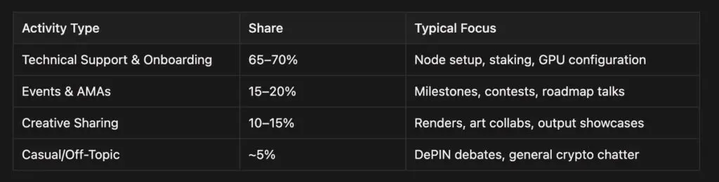 Octaspace discord activity