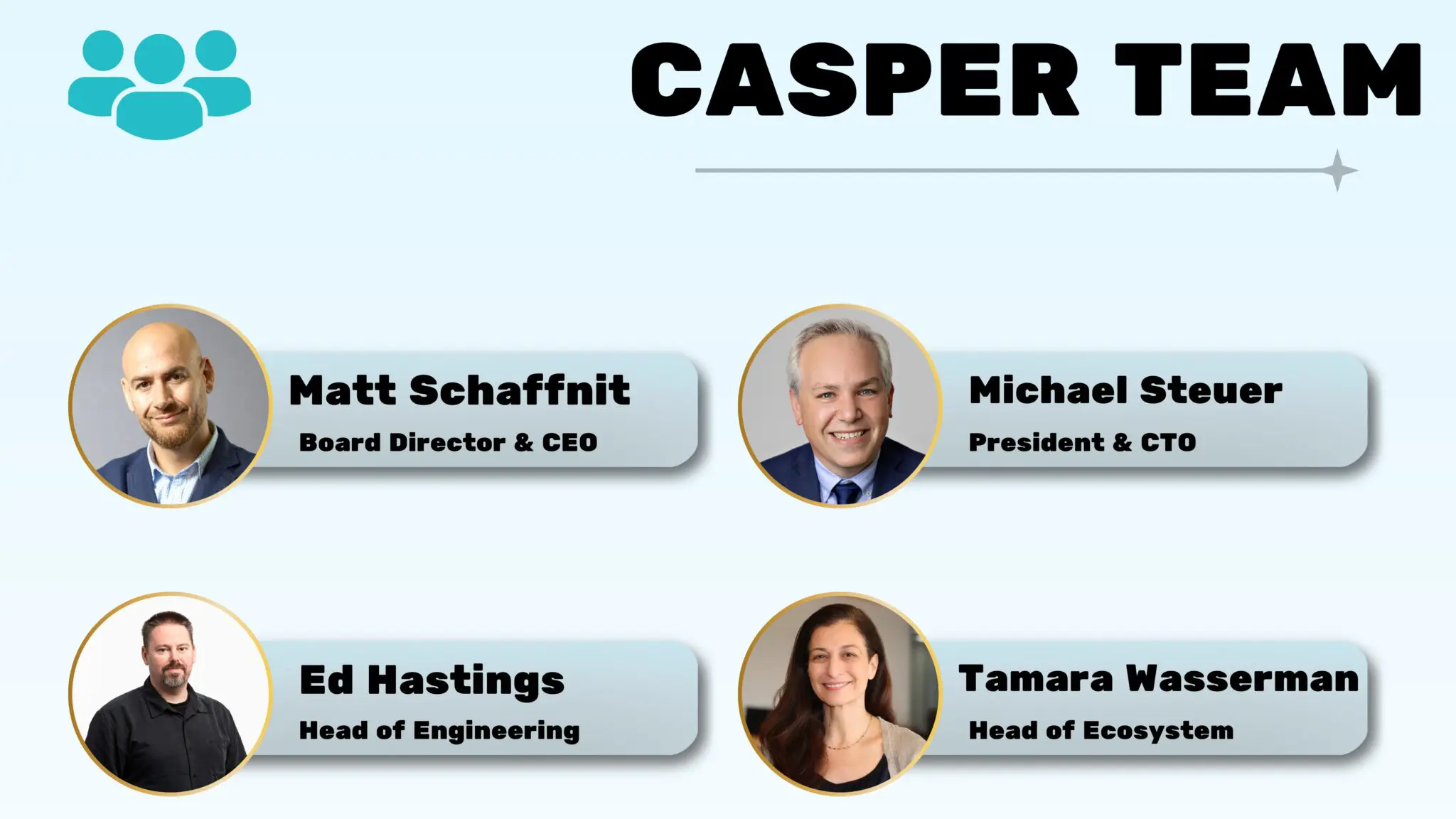 Casper Team Review