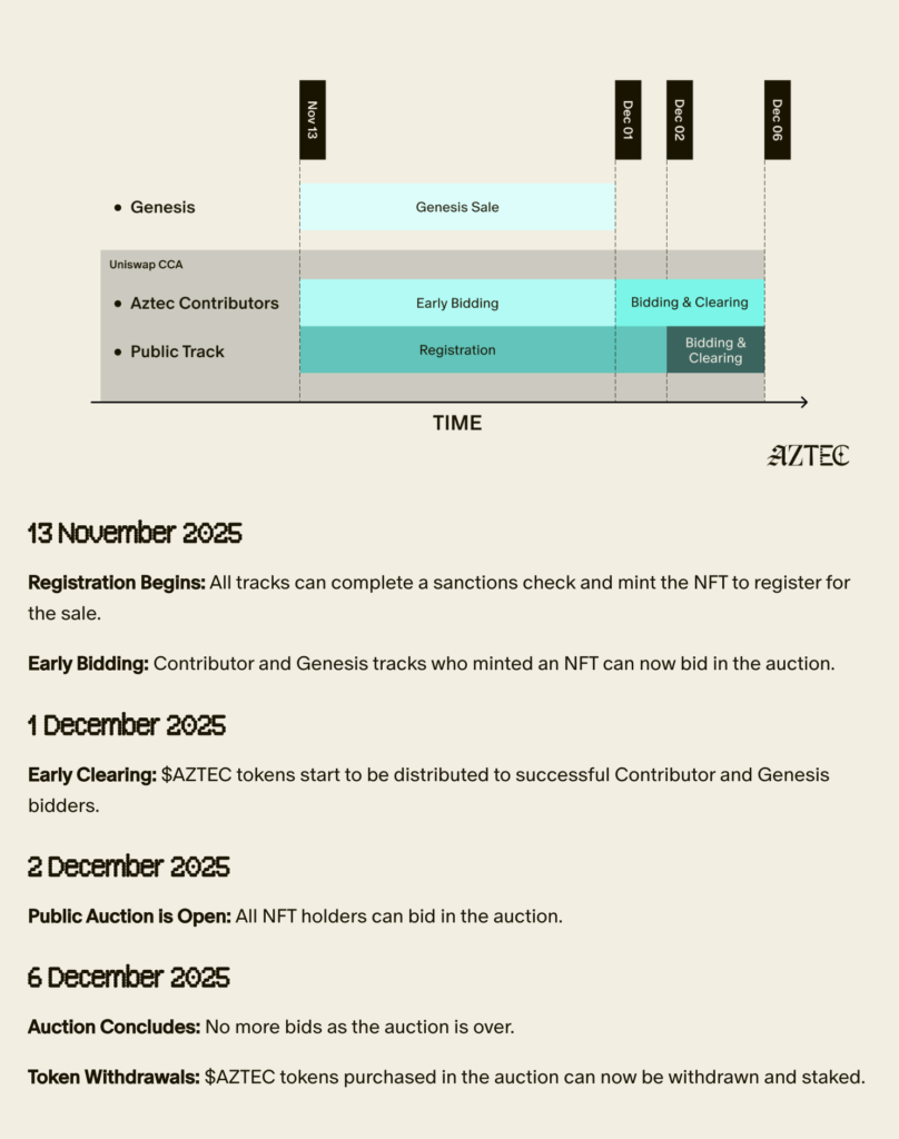 Our Crypto Talk | Aztec Network Launches Token Sale for $AZTEC