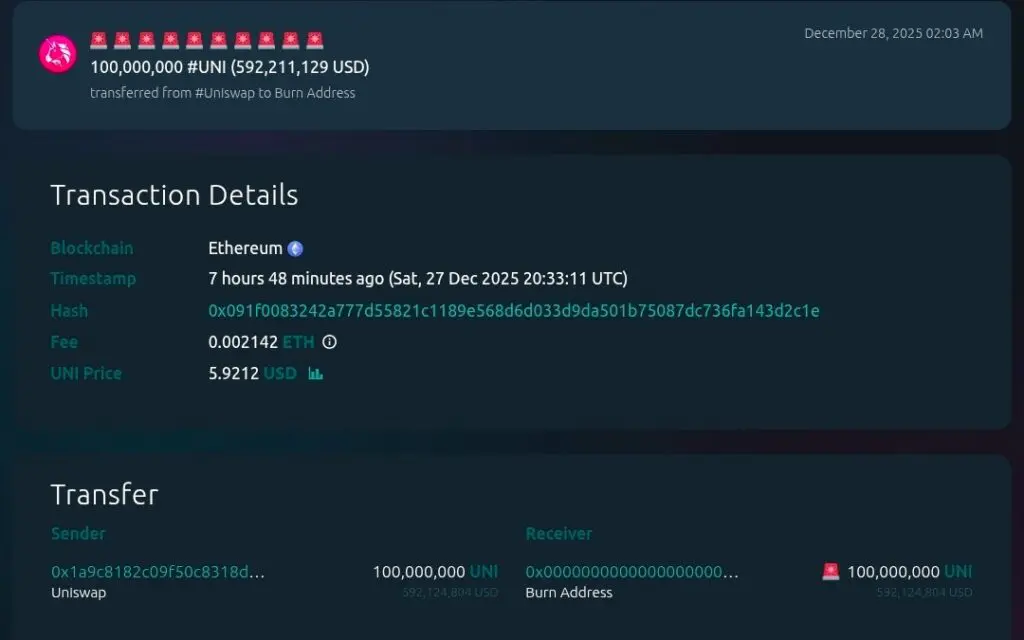 Uniswap 100m token burn