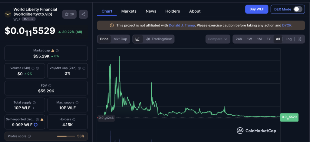 Nicki Minaj Announced as Key Speaker for Trump-Backed WLF 2026