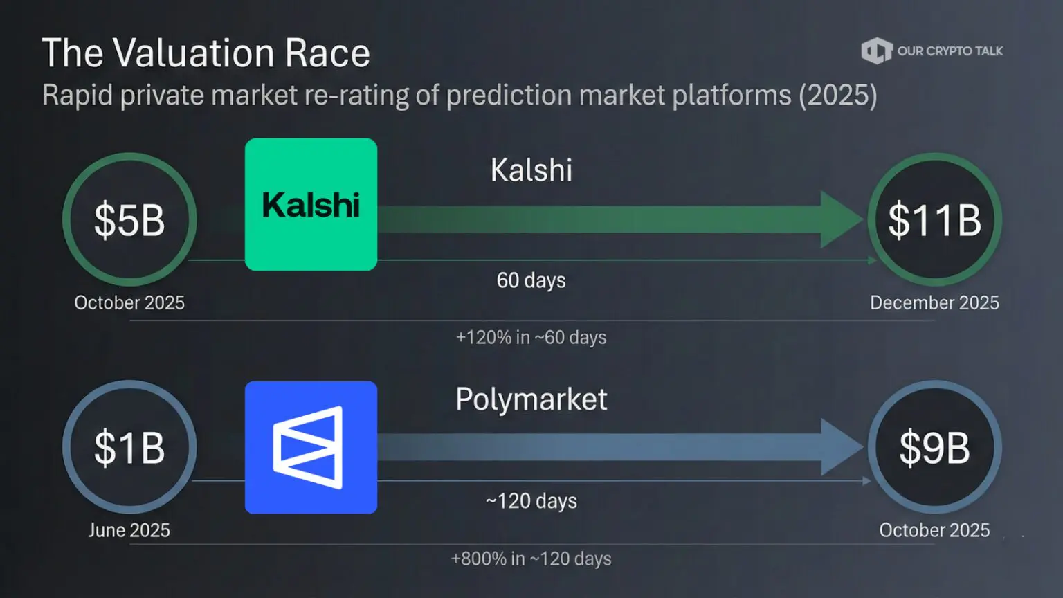 Polymarket vs Kalshi superbowl