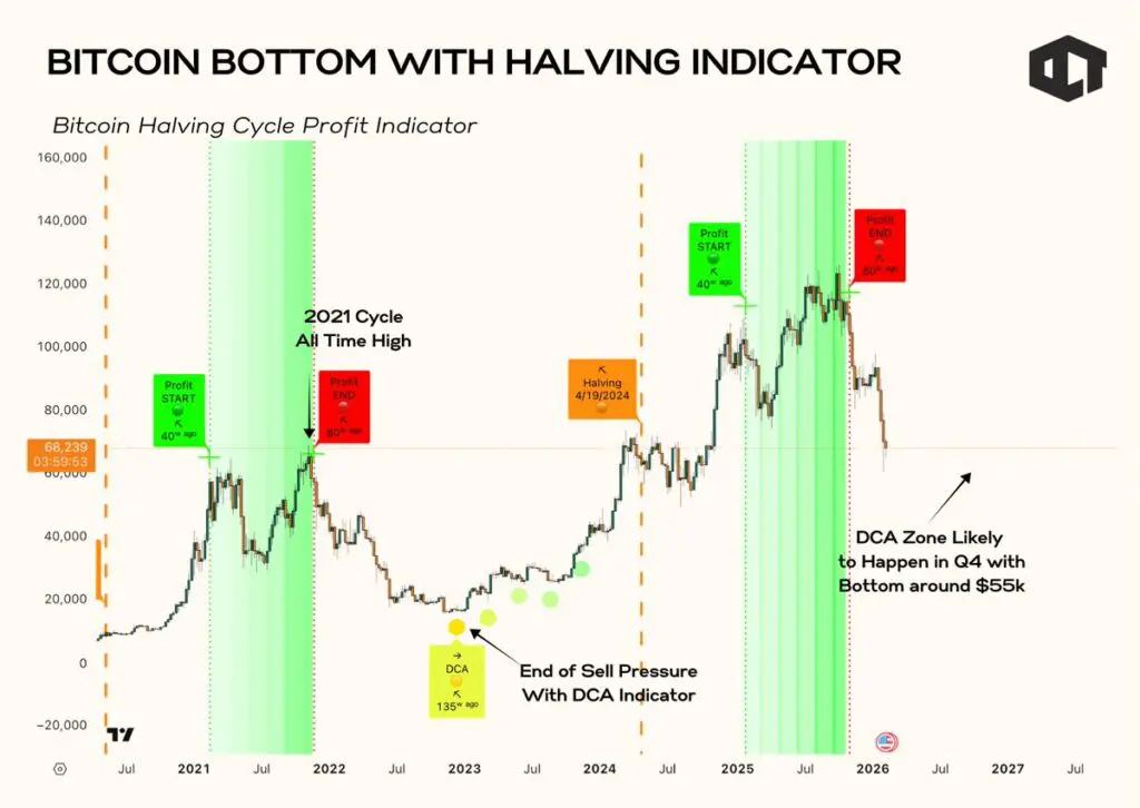 The Bitcoin Price Levels Bulls Refuse to Discuss