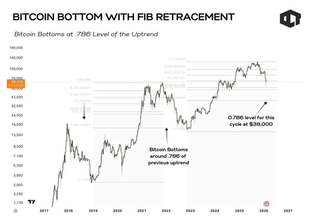 The Bitcoin Price Levels Bulls Refuse to Discuss