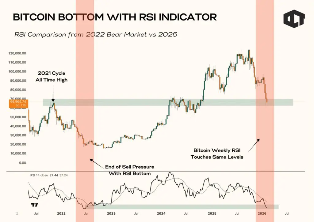 The Bitcoin Price Levels Bulls Refuse to Discuss