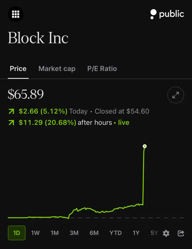 Jack Dorsey’s Block Reduces Staff by Nearly Half