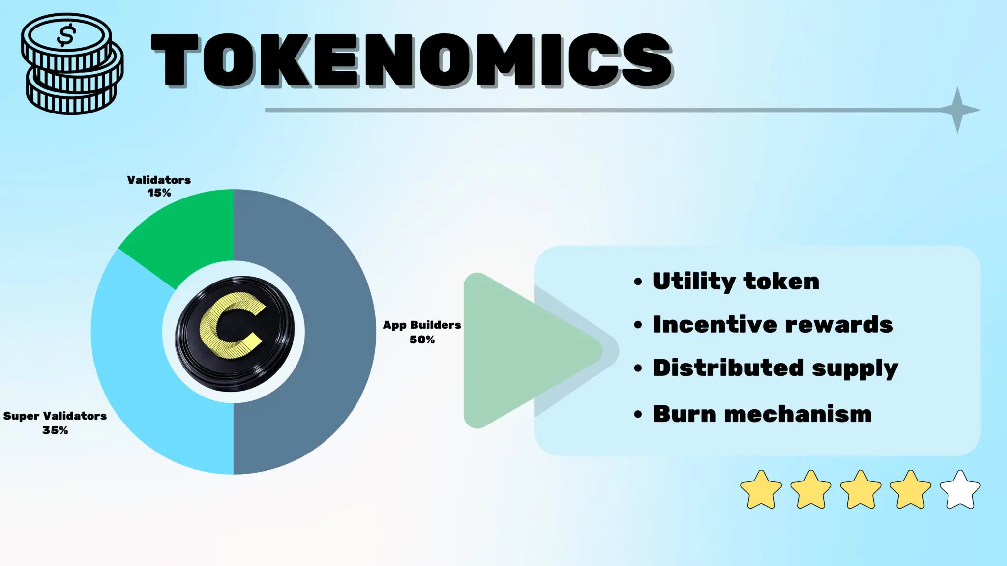 Canton Tokenomics Review