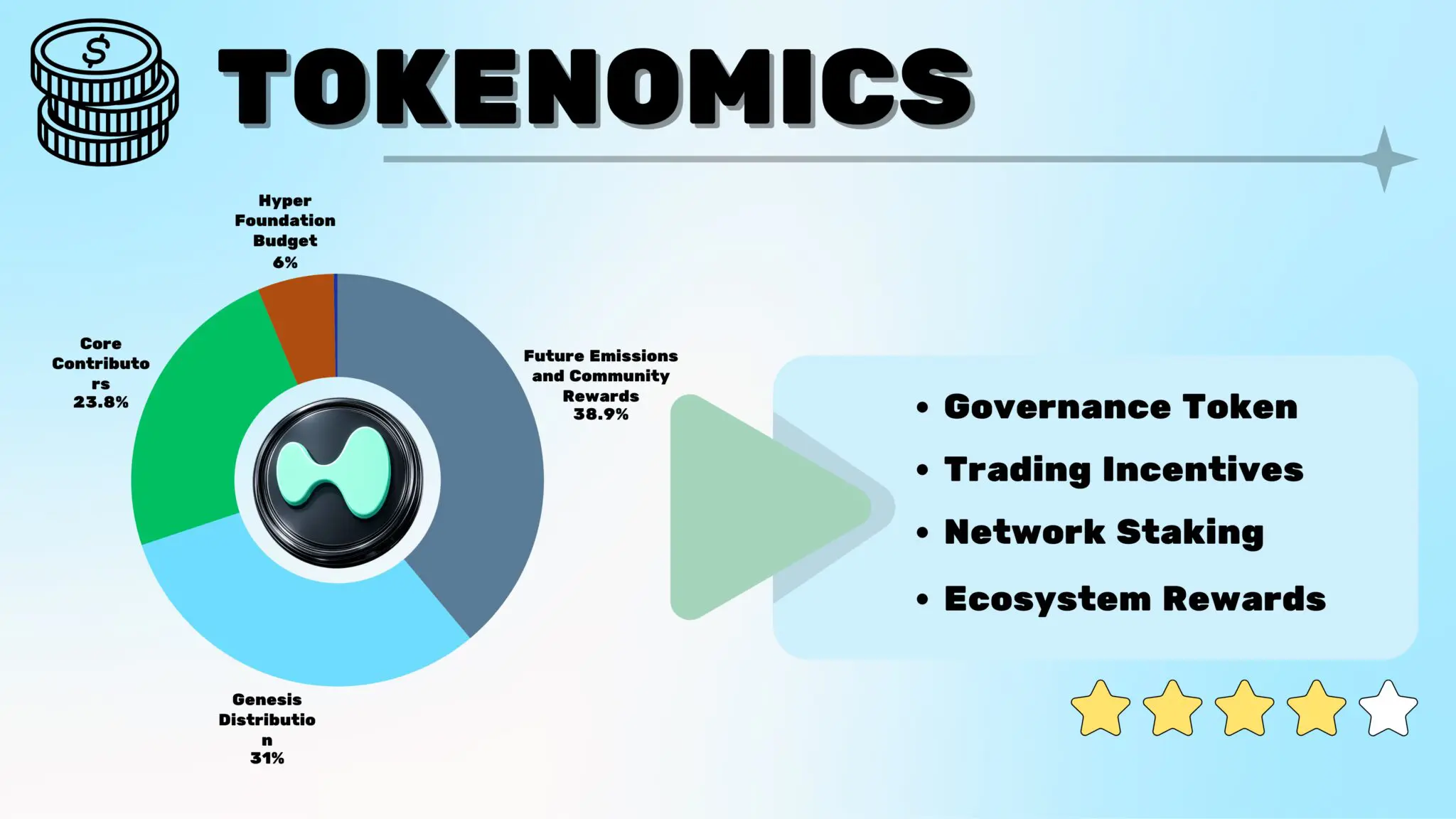 Hyperliquid Tokenomics Review