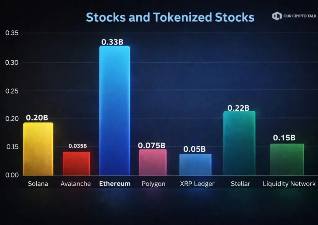 Stocks RWA Asset Chart