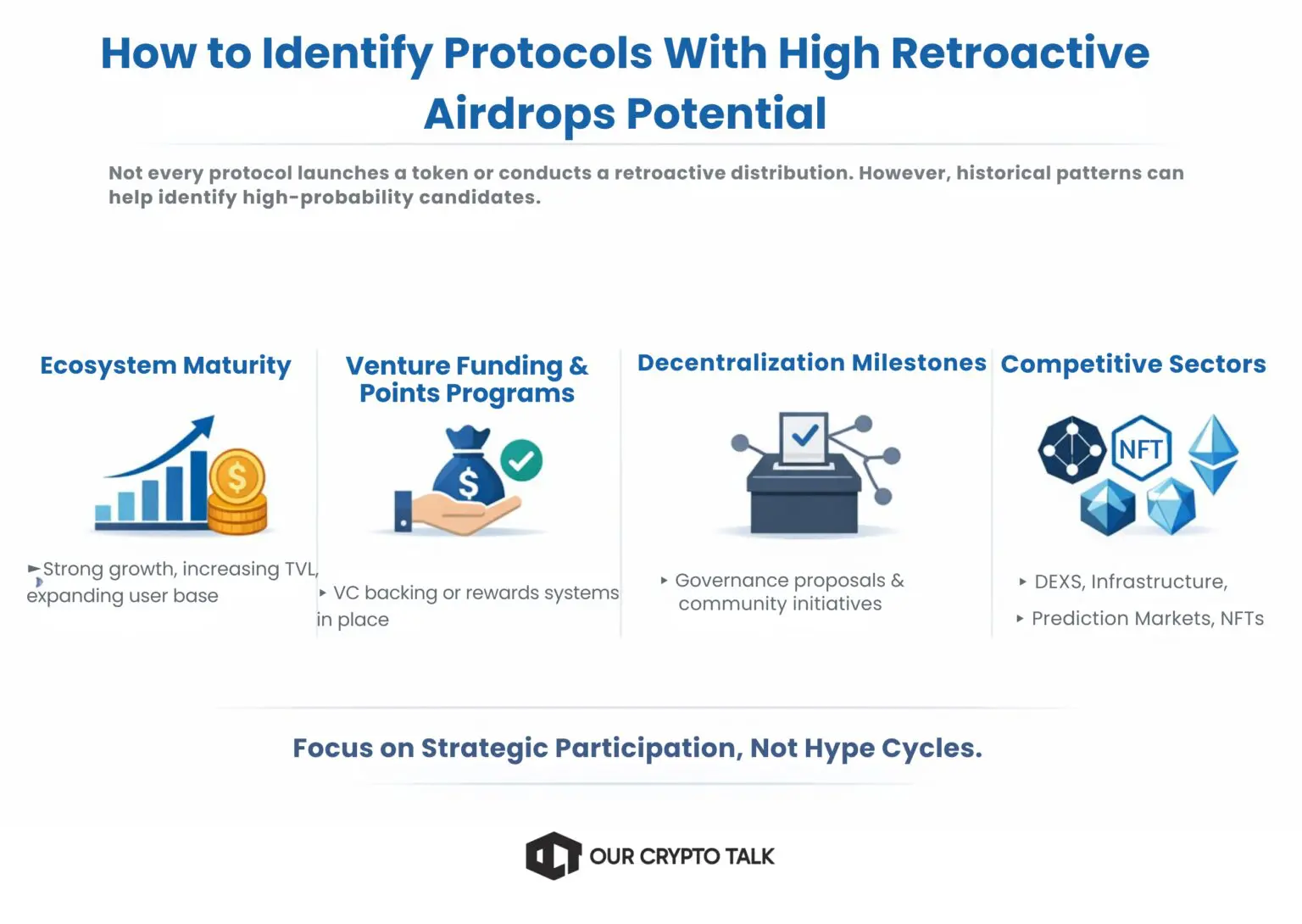 Identify protocols with high retroactive airdrops