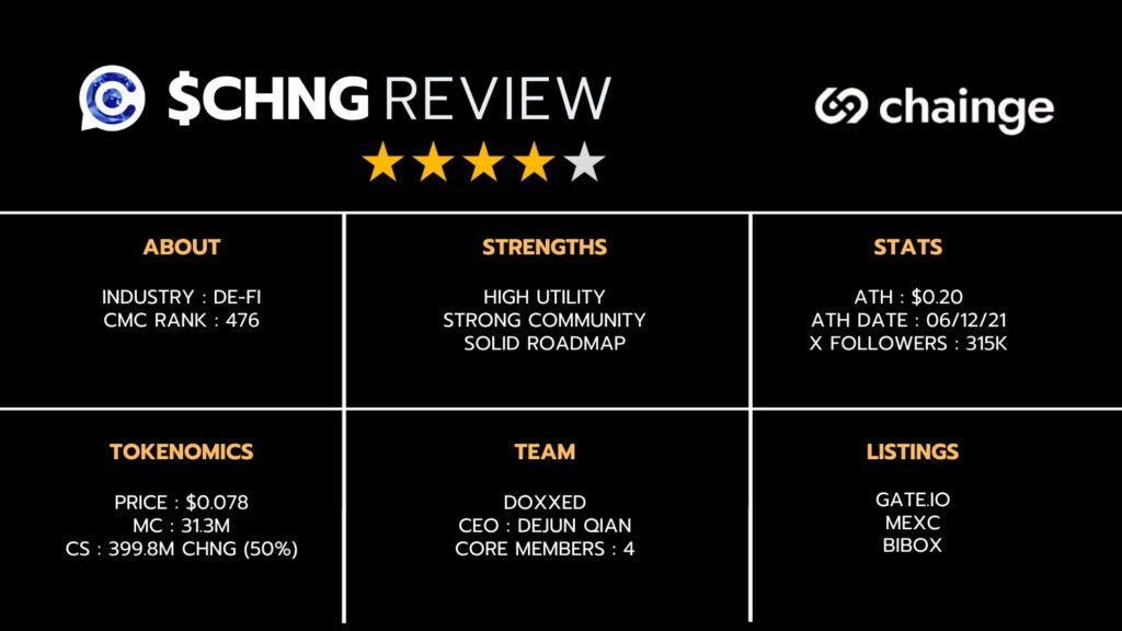 $CHNG Review