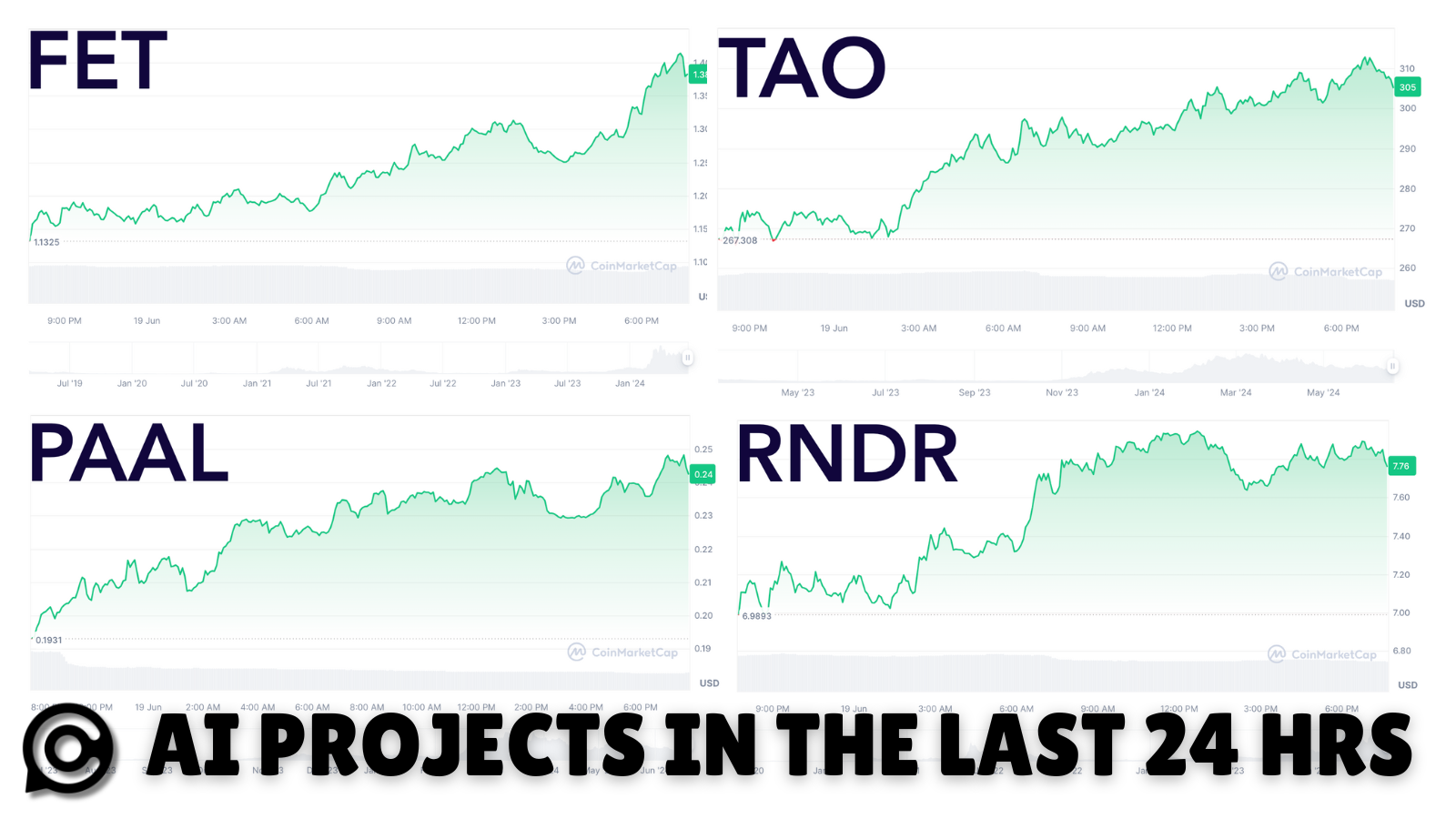 Blockchain Based AI Projects Grow in 24 hrs