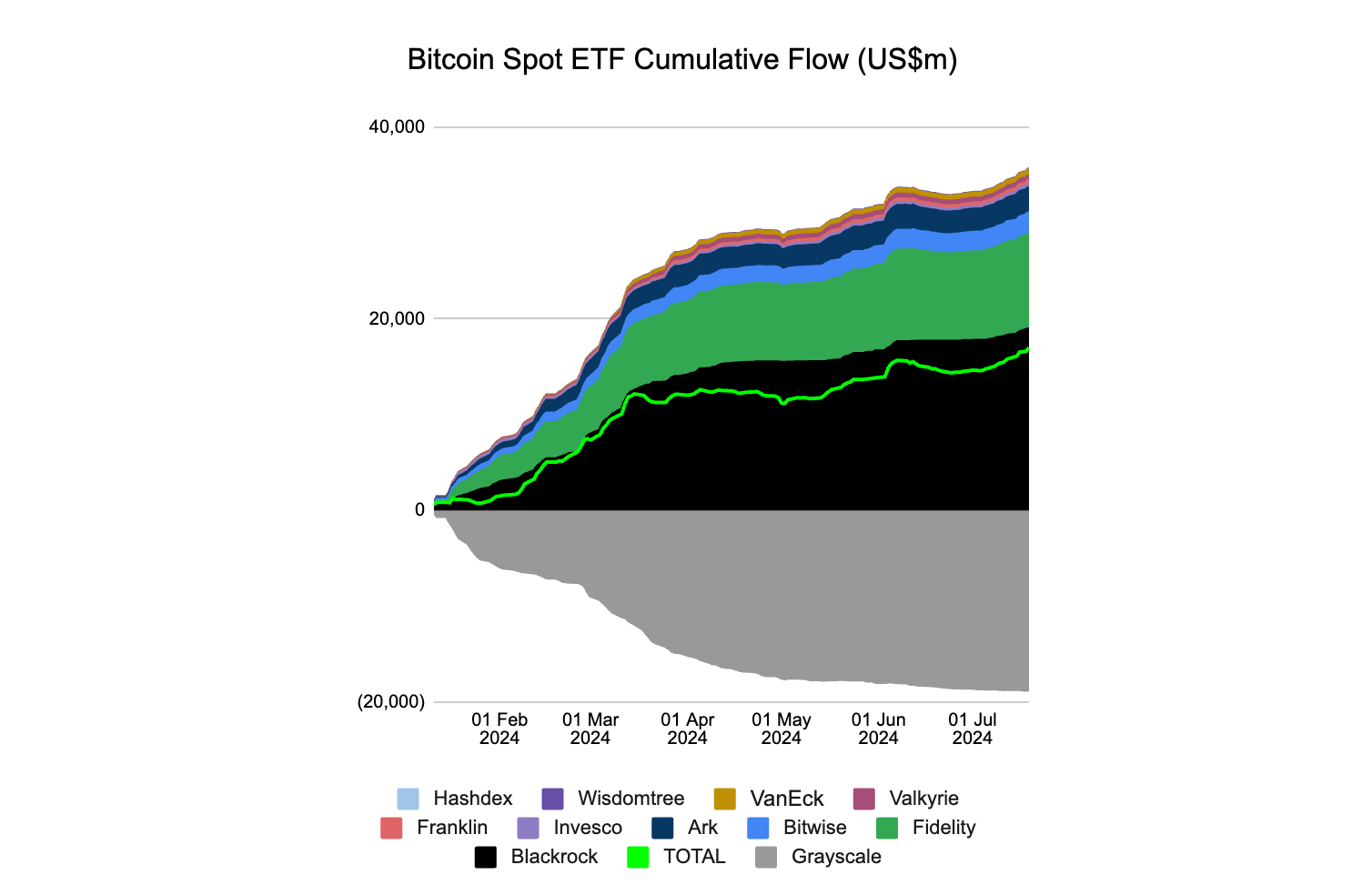 Bitcoin ETF inflows last 6 months