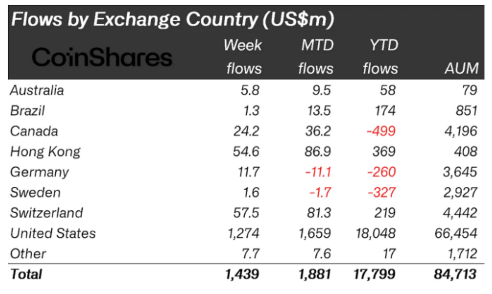 Crypto Adoption based on outflows