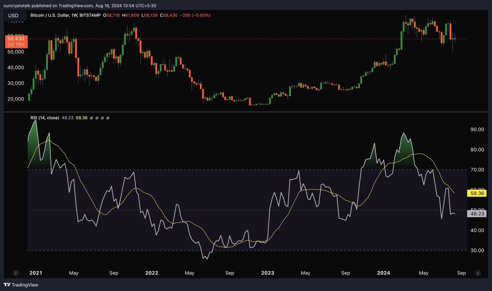 RSI 