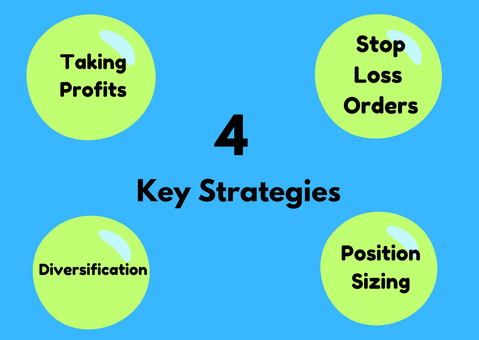 4 Key Strategies