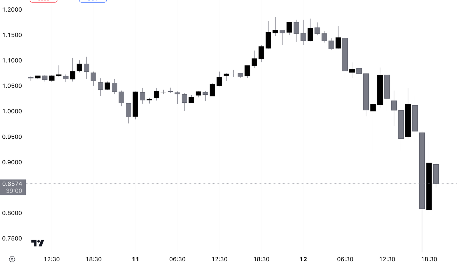 Our Crypto Talk | Realio Network Drops 30% After Supply Concerns