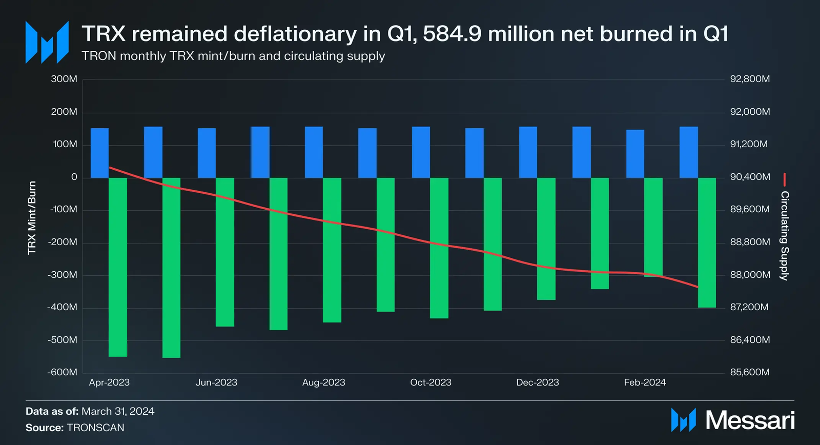 TRX Crypto Burn and Impact