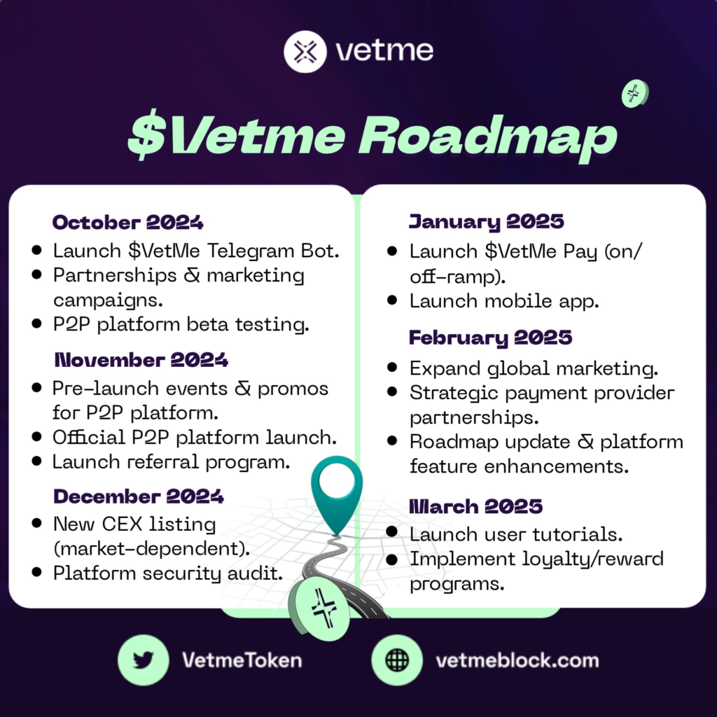 Vetme Updated Roadmap