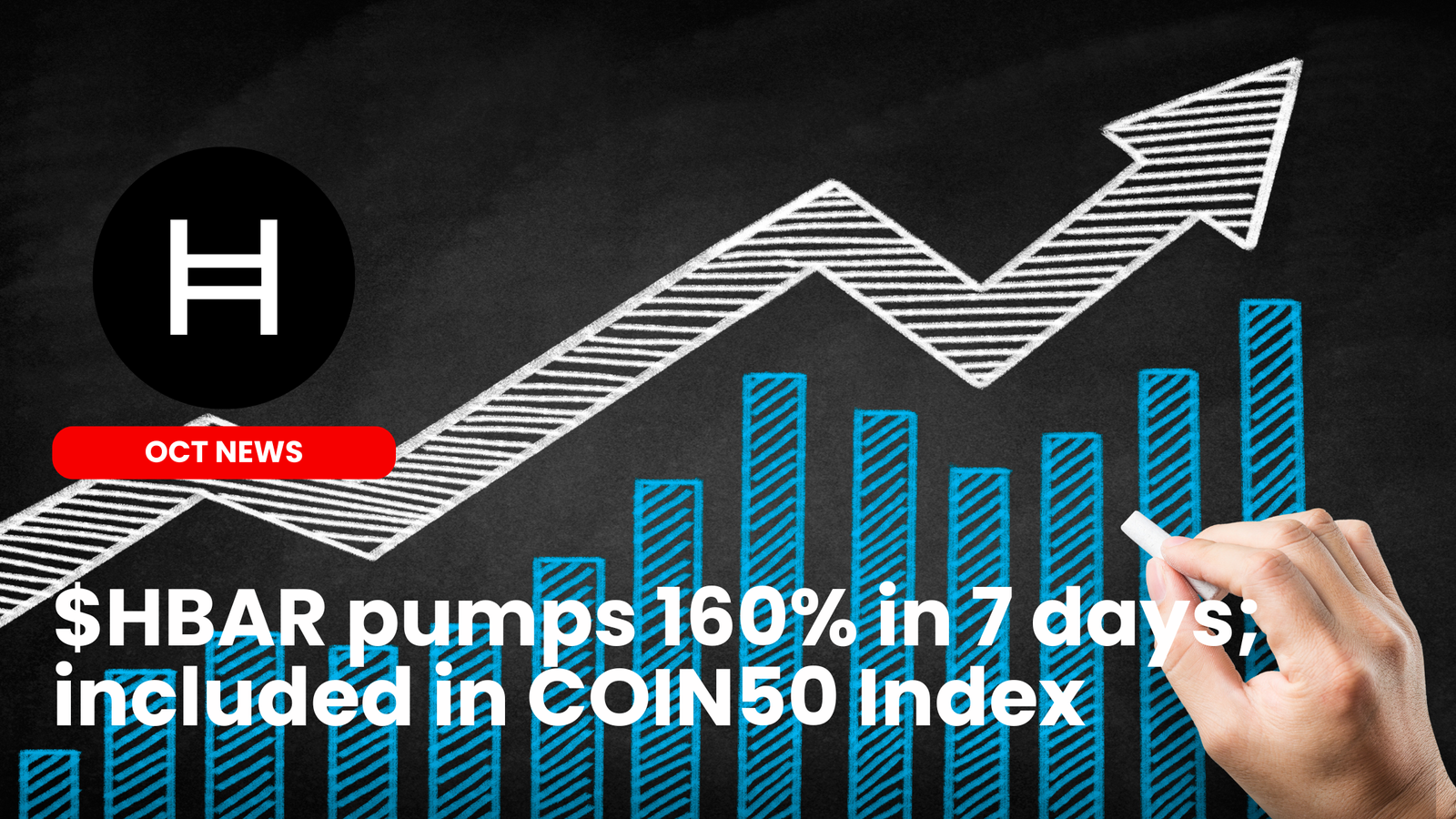 Our Crypto Talk | Hedera $HBAR pumps 160% in 7d; included in COIN50 Index