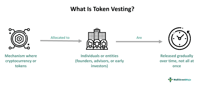 Vesting Crypto Terms