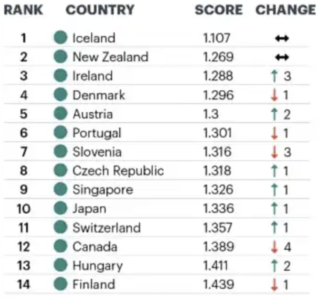 Crypto Tax Friendly countries