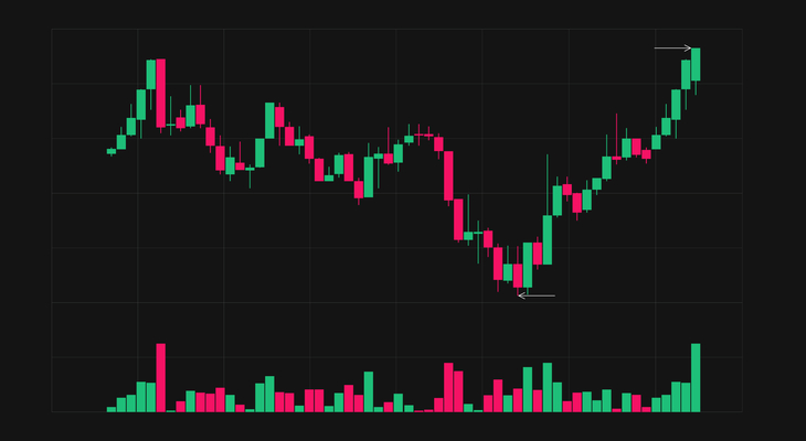 Trading volume