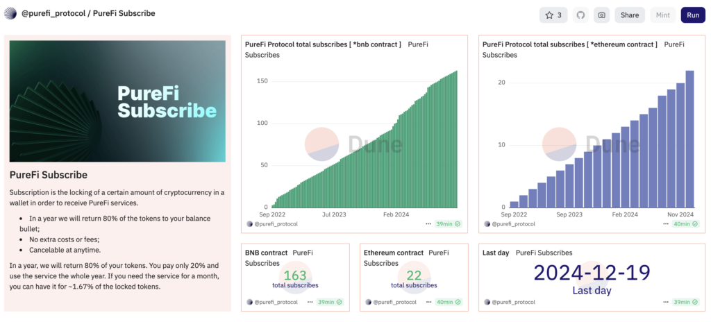 PureFi Protocol Dashboard