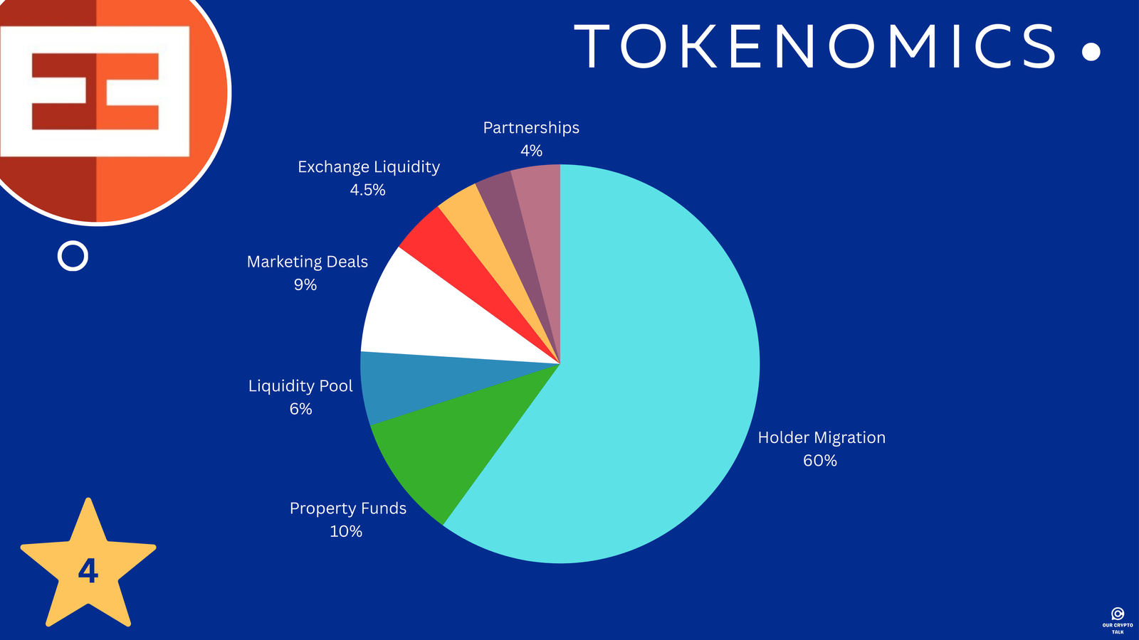 Home3suite TOKENOMIC