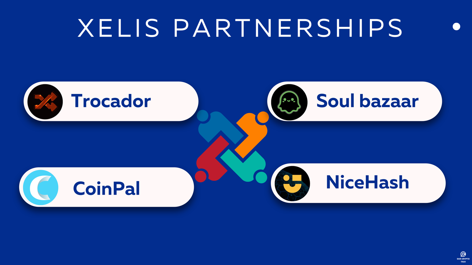 Xelis Partnerships