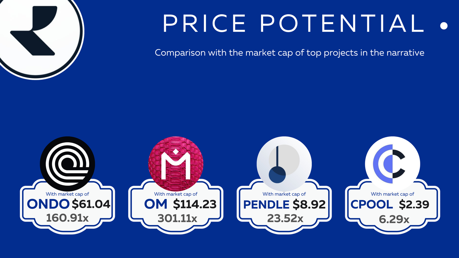 Realio Price Potential