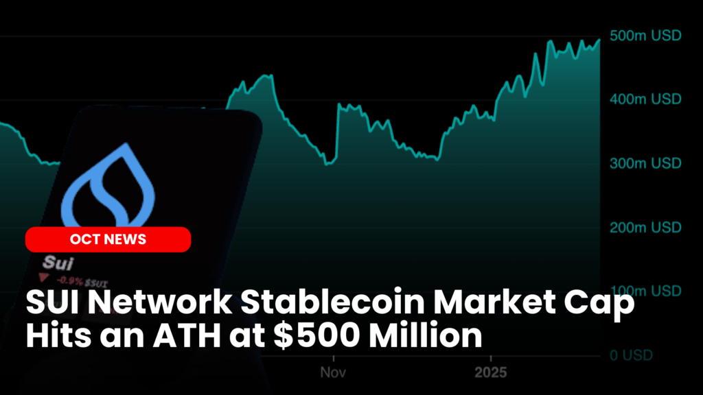 SUI Network Stablecoin