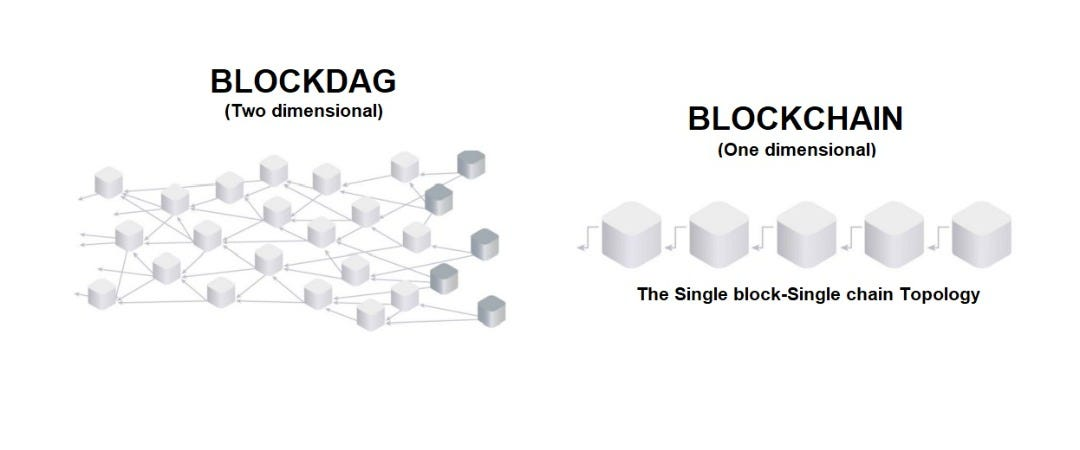 blockchain vs blockdag