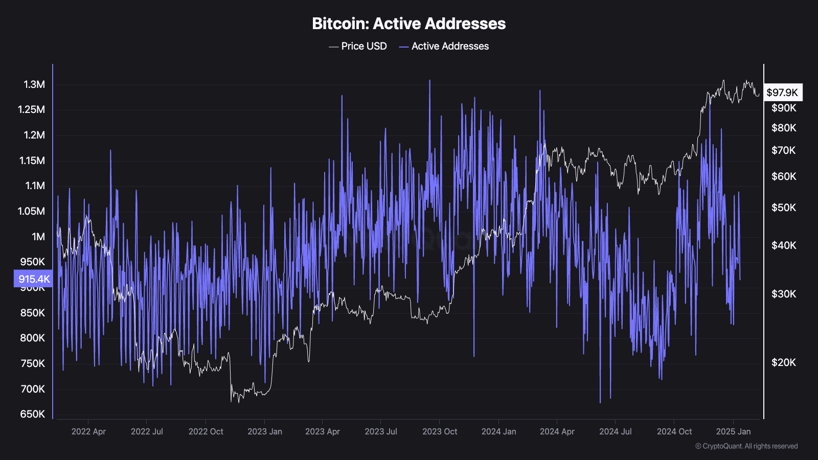 Bitcoin Addresses