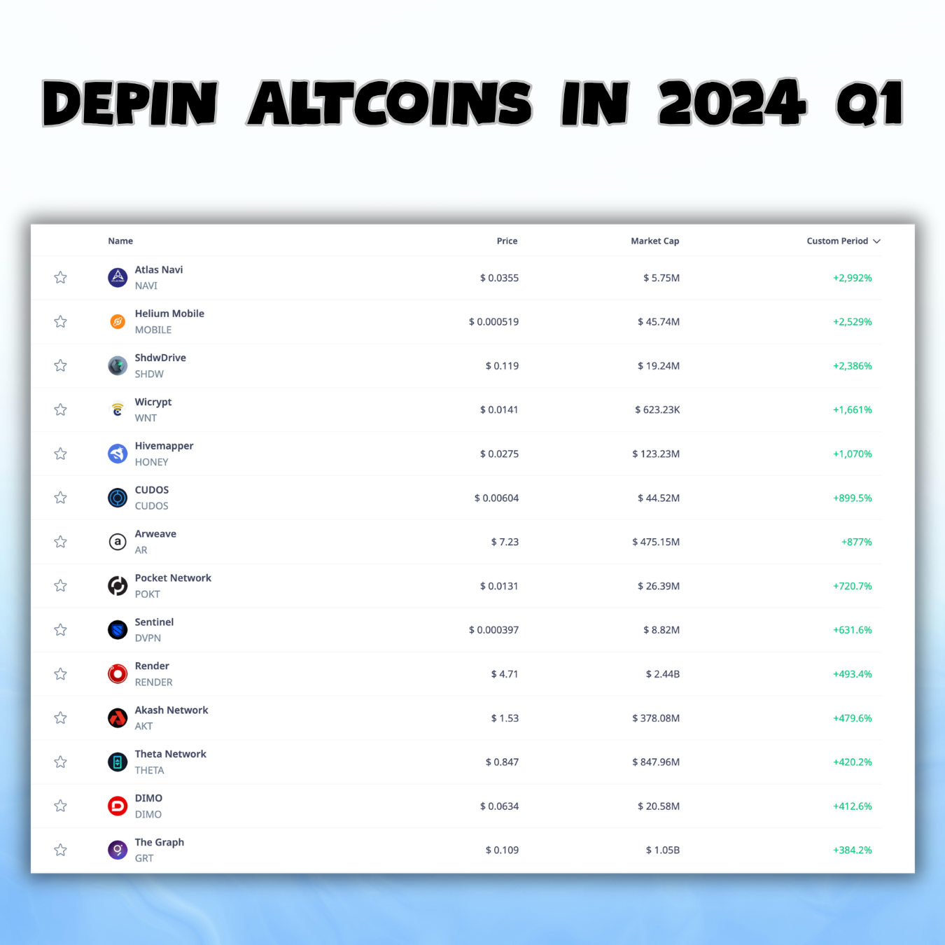 DePIN Altcoins in Q1 2024