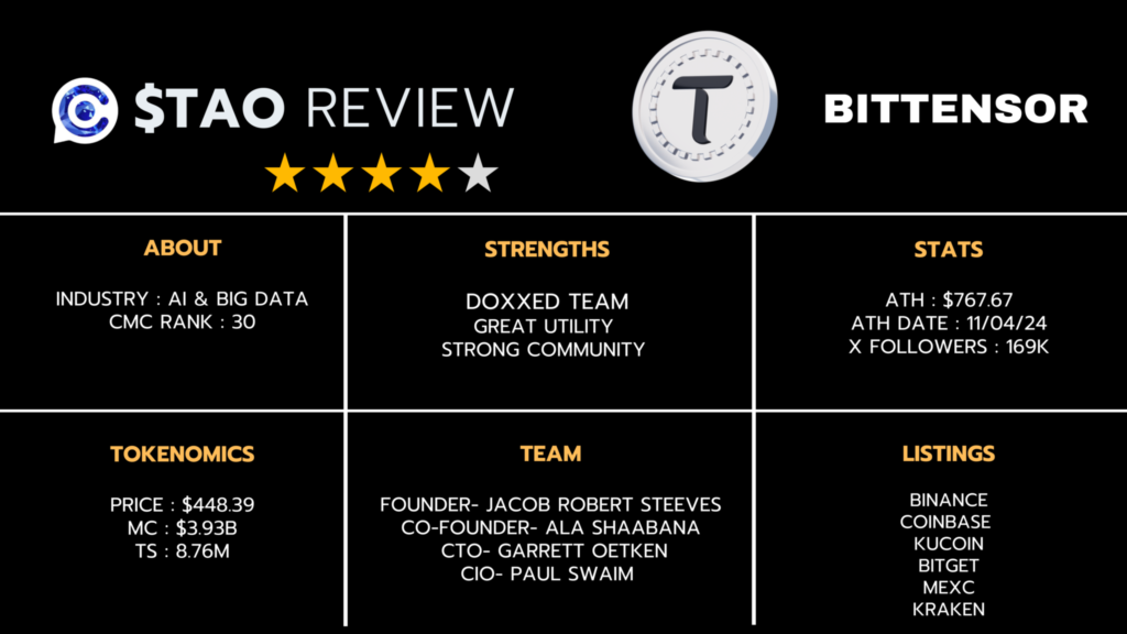 Bittensor Review