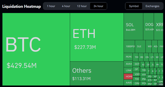 Israel vs Iran crypto crash impact on market