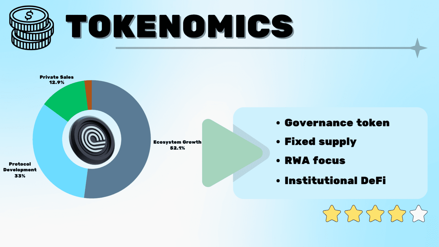 ONDO Finance tokenomics chart
